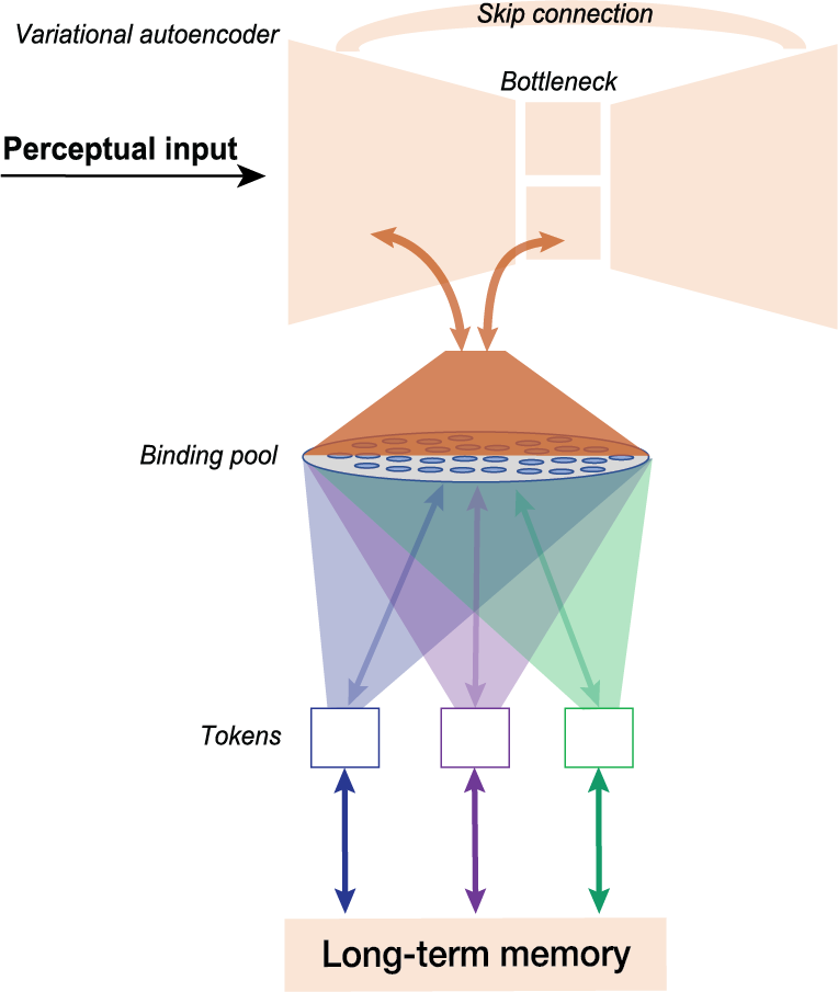 Mapping visual working memory models to a theoretical framework